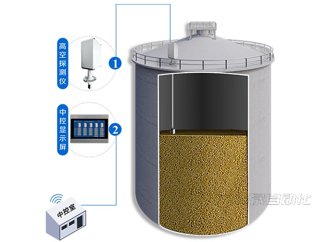 豆粕仓料位计:哪款比较好?