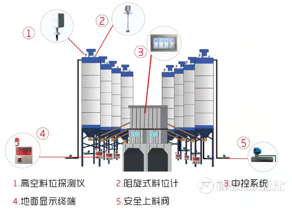 专为混凝土拌合站（搅拌站）生产企业而设计