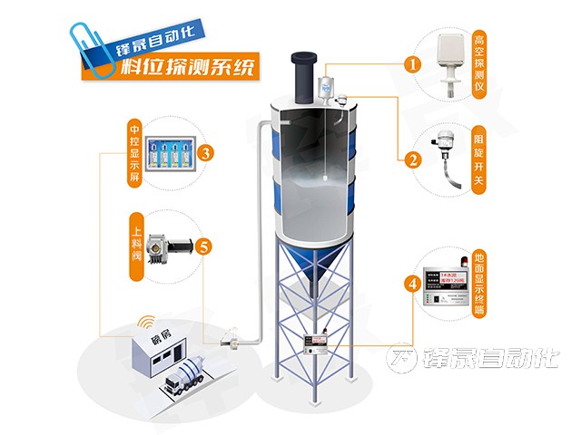 搅拌站料仓料位计的工作原理及优势