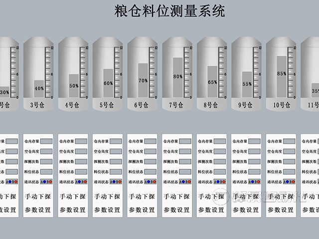 粮食钢板仓料位计