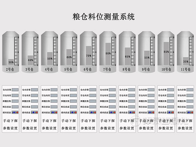 粮油集团料位测量系统