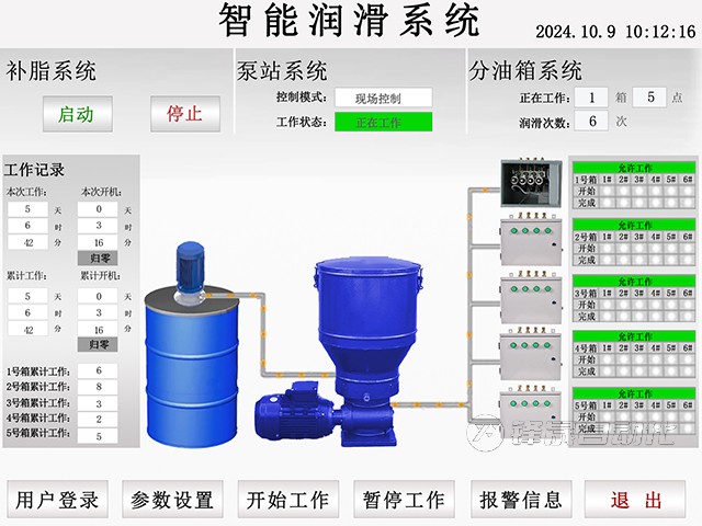 智能集中润滑系统原理