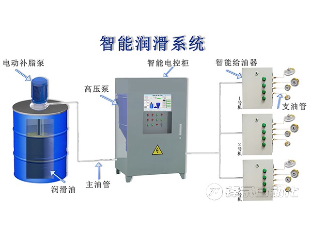 集中润滑系统