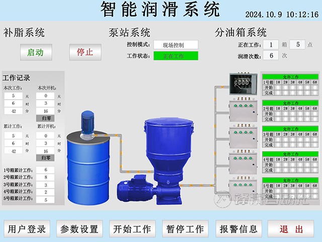 智能润滑系统